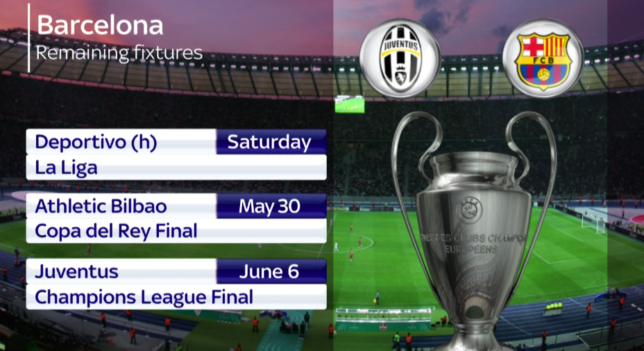 Sky Sports News on Twitter: "These are Barcelona's remaining fixtures