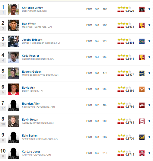 New Rankings? 1. Irondale 2. Dolodale 3. Cardale 4. 12 Gauge 5. Airdale New Rankings? 1. Irondale 2. Dolodale 3. Cardale 4. 12 Gauge 5. Airdale