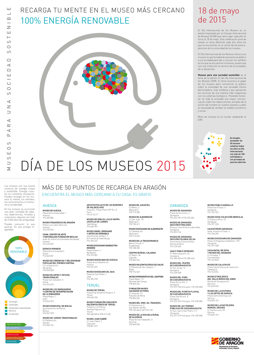 GobAragon's tweet photo. #Aragón celebra hoy el #DiadelosMuseos2015 con más de un centenar de actividades - http://t.co/4jw1OMMFBq #DIM2014 http://t.co/rhTknwv6FK