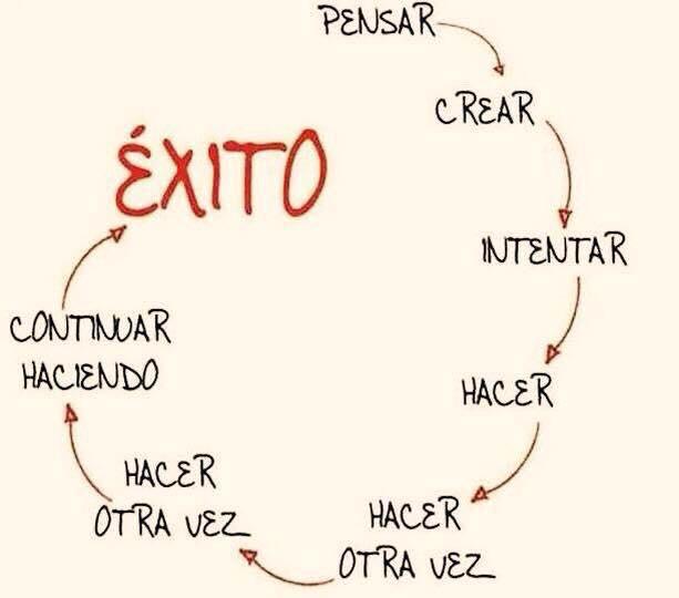 AlexLarreaGlez's tweet photo. La clave del EXITO!!! A darle!!! http://t.co/i9FOshG55A