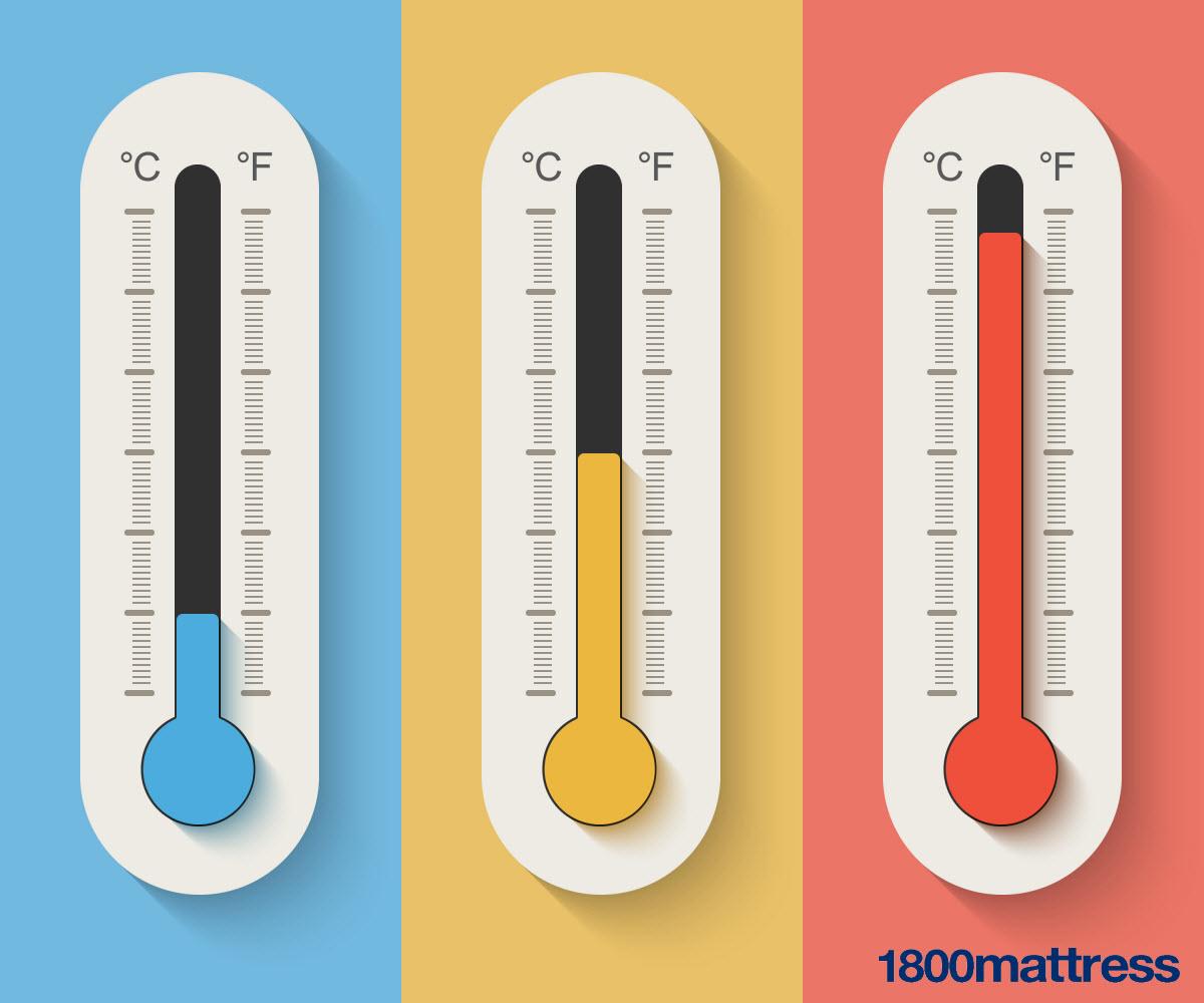 1800mattress On Twitter The Ideal Room Temperature For