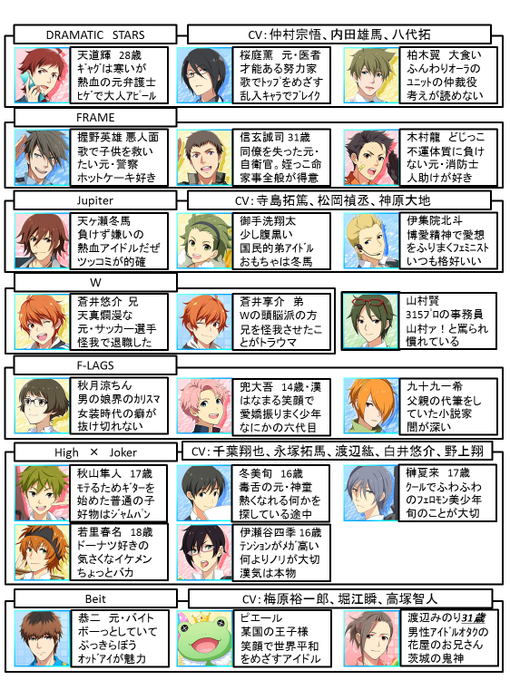 【アイドルマスターSideM・アイドル紹介】SideMには43人のアイドルが所属しています！カッコいい！可愛い！ワケあり