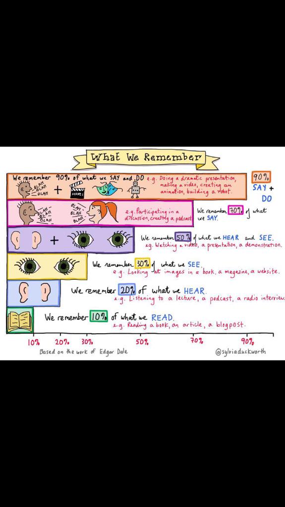 emma_forwood's tweet photo. What a great way to think about planning for effective teaching and learning. #ACUedu_452 http://t.co/WNYrxw8WTX