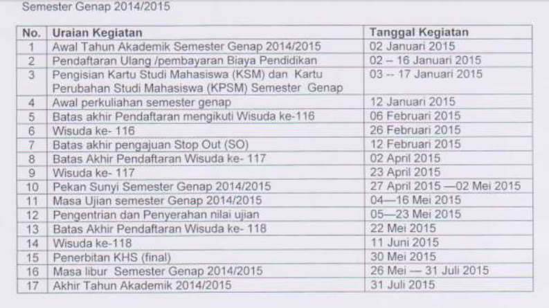 MMUnsri2012's tweet photo. Baik yang masih di Indralaya ataupun sudah kumpul sama keluarga, pasti semua pada nungguin KHSnya penuh kan? http://t.co/lnqT8uu2ln