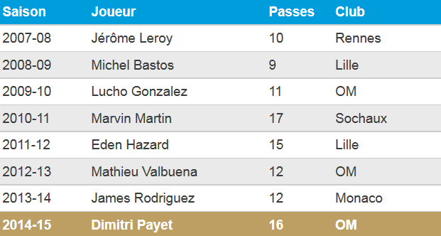 Alessandrini - [Dimitri Payet] Un affectif à l'OM - Page 8 CFSjJ8NXIAAj_G1