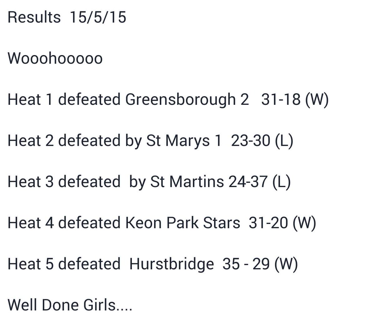 HeatNetball's tweet image. Results from last Friday night #heatnation #bringontheheat #winnersaregrinners #toughas #netballfamily