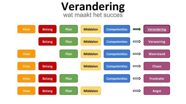 Dit overzicht draagt zeker ook bij aan gerichte en professionele #coaching <a href="/oploskracht/">OplossingsKracht</a> <a href="/PreventieCoach1/">De PreventieCoach</a>