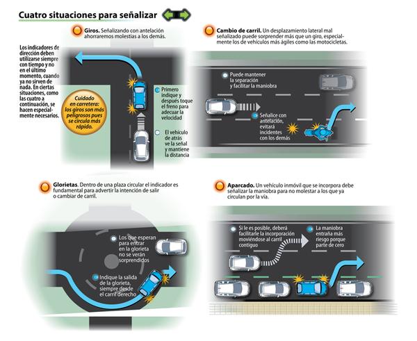 guardiacivil's tweet photo. El #intermitente....ese gran desconocido
4 situaciones que debes señalizar por tu seguridad http://t.co/Rwg2DcFw7n http://t.co/ukOEIPLxxV