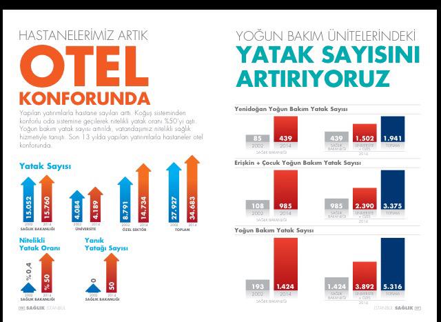 Hastanelerimiz otel konforunda. 

#OnlarKonusurAkPartiYapar