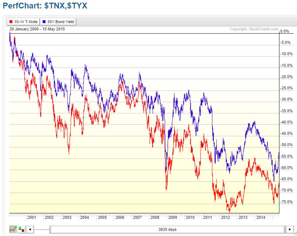 darenpa72's tweet image. @EdwardMoyer1 #TimePreference