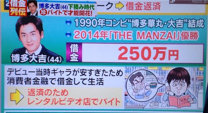 意外 大借金 と闘った芸能人 有名人まとめ Matomehub まとめハブ 意外 大借金 と闘った芸能人 有名人まとめ Matomehub まとめハブ