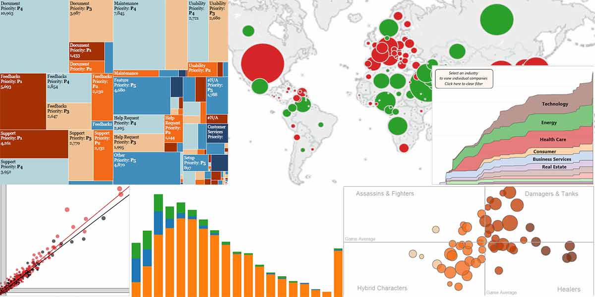 tableau's tweet image. Data is big. So is visualizing it. Read when it's best to use 13 common charts: tabsoft.co/19ZRYQq