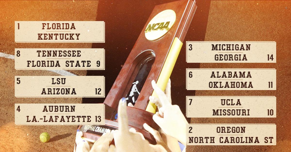 NCAA Softball tweet media