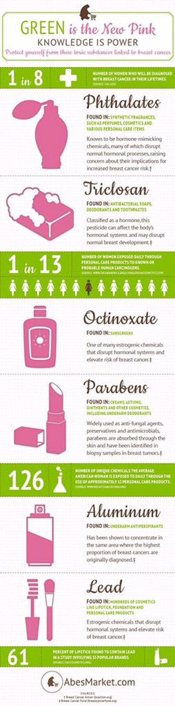 PurActiveLife tweet picture