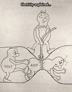 ximoteacher's tweet photo. Resistance, voltage and intensity http://t.co/E3nRn53Y5N