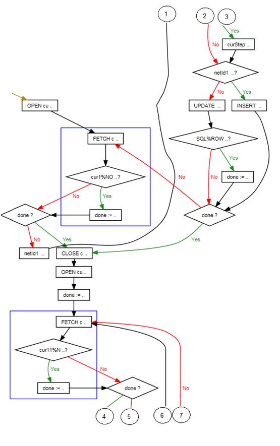 view компонентный состав эфирных масел дикорастущих лекарственных растений флоры