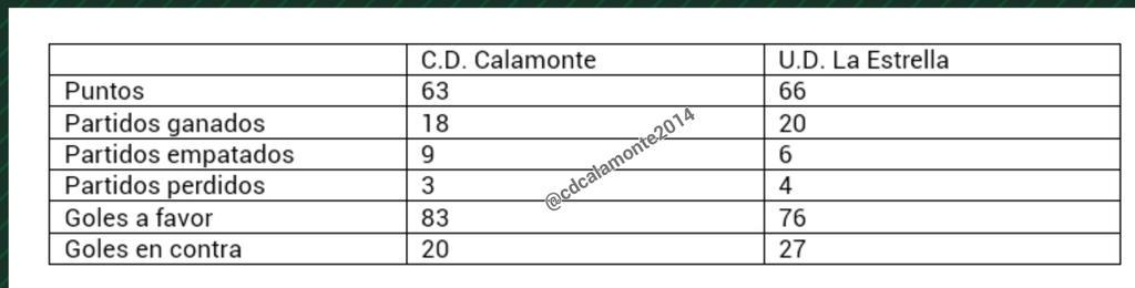 Os dejamos una tabla comparativa de ambos equipos. #aupacalamonte
