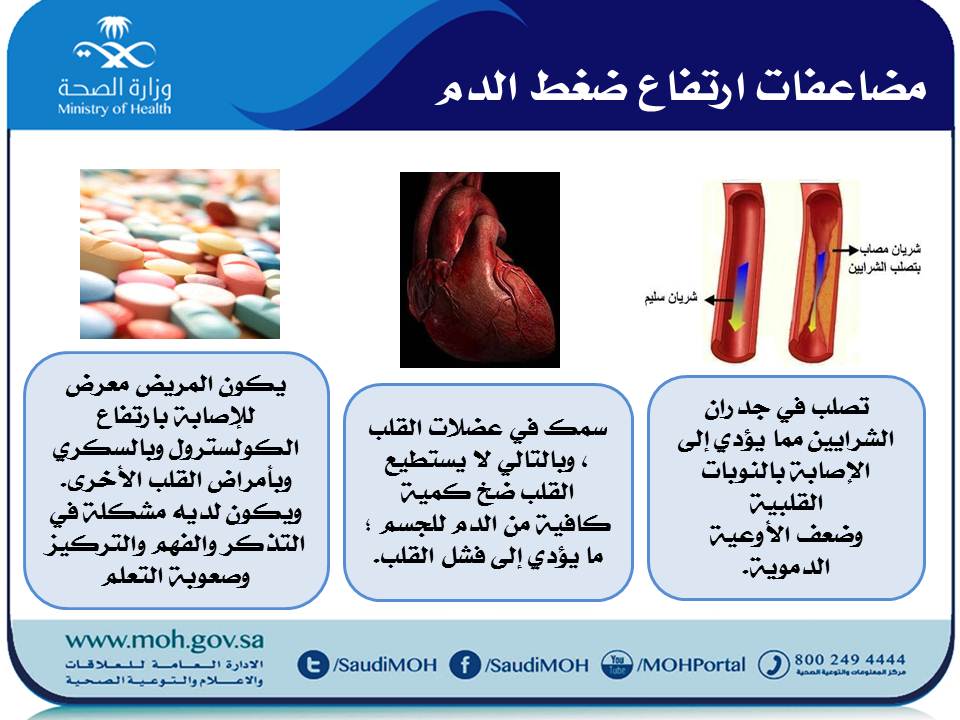 وزارة الصحة السعودية on Twitter "مضاعفات الإصابة بارتفاع ضغط الدم 