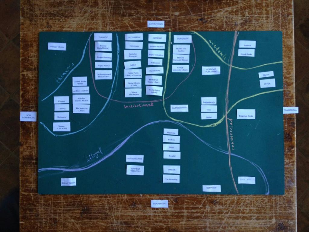 valerio_nic's tweet photo. Ongoing #mapping about #e-books distribution and digital #libraries @davidegiorgetta at @isiaurbinotweet http://t.co/aqvIzBSFLM