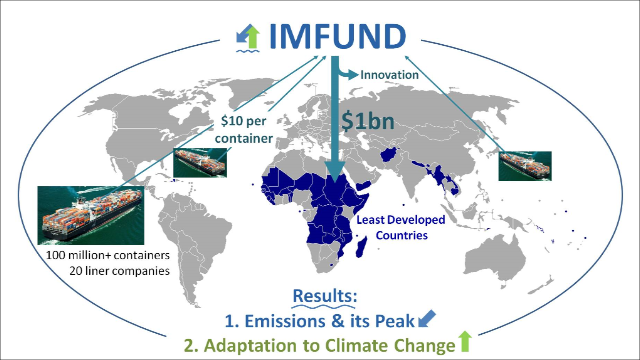 stochn's tweet photo. Why support #shipping action on #climate? See &amp; VOTE: 550+ votes needed by May 20 http://t.co/n0JQuSCLCX #LDCs #COP21 http://t.co/OJHnW9naE6