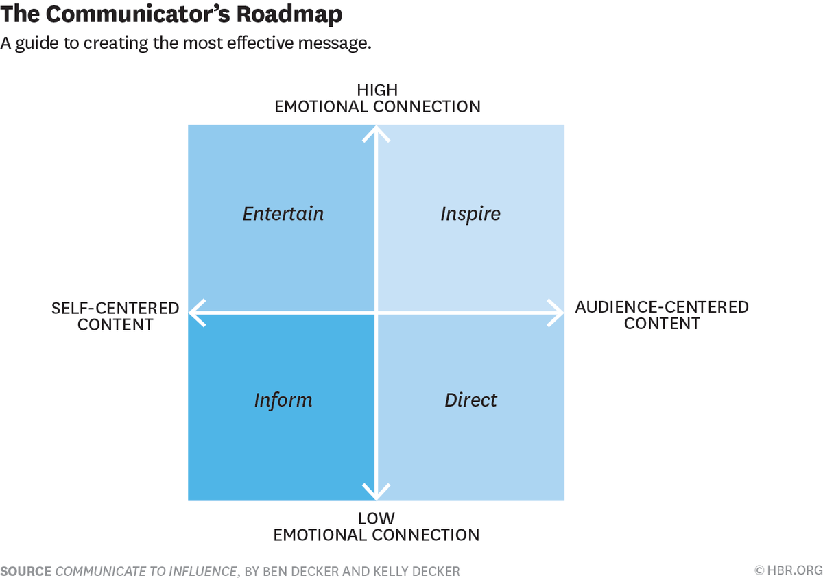 "<a href="/HarvardBiz/">Harvard Business Review</a>: How to shift your employee's response from "I have to" to "I want to" s.hbr.org/1dfgsHP "
