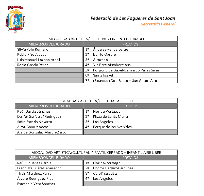 Premios Presentaciones y Proclamaciones de Belleses i Dames d'Honor 2015 via <a href="/fed_fogueres/">Federació de Fogueres d'Alacant</a> #fogueres2015 #fogueres