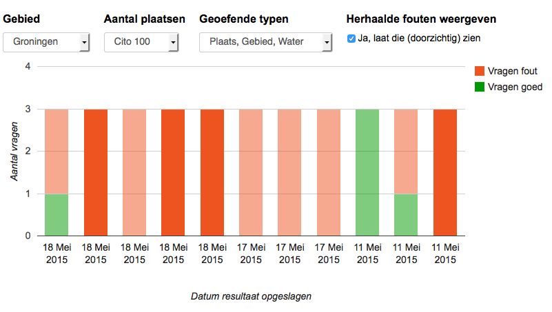 topografie's tweet photo. Nieuw: bekijk nu ook je herhaalde fouten op de pagina Mijn resultaat! http://t.co/tzHYxHOvQu