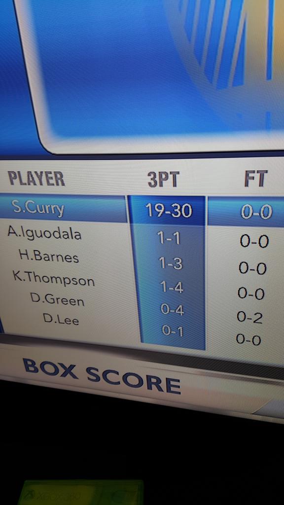 ErkerAndrew's tweet image. When you play as the Warriors in 2k #67points #19threes