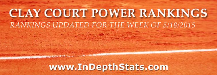 InDepthStats's tweet photo. The new clay court men's tennis power rankings are out!
http://t.co/QTzAqX1zKk
#ClayCourtSeason
#ATPtennis
#RG15 http://t.co/3Kj6TbffnK