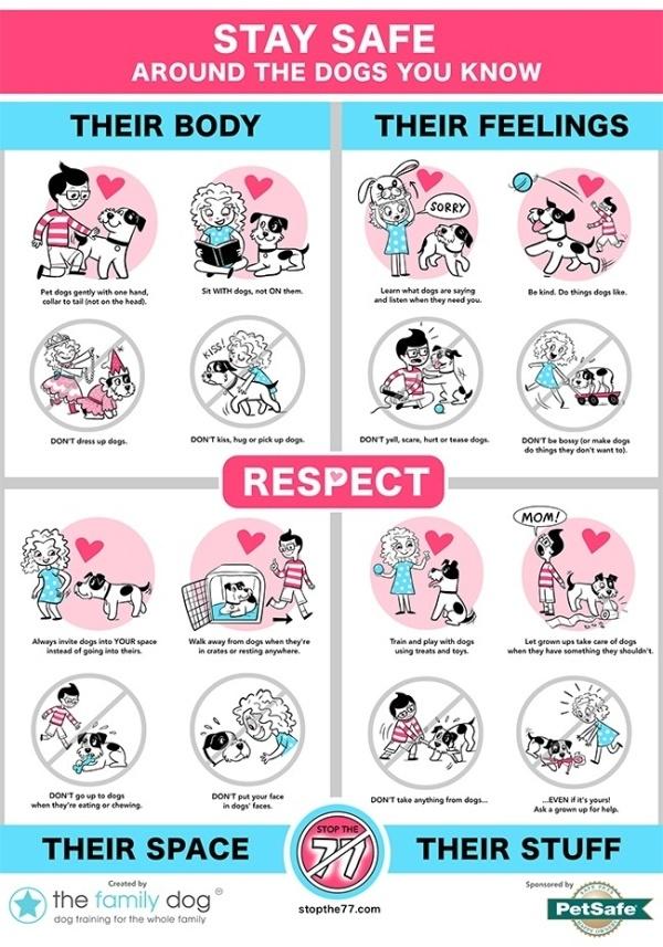 Opfreedompaws's tweet photo. Another good graphic about dog body language. #dogeducation #stopthe77 http://t.co/trxwkPsoGZ