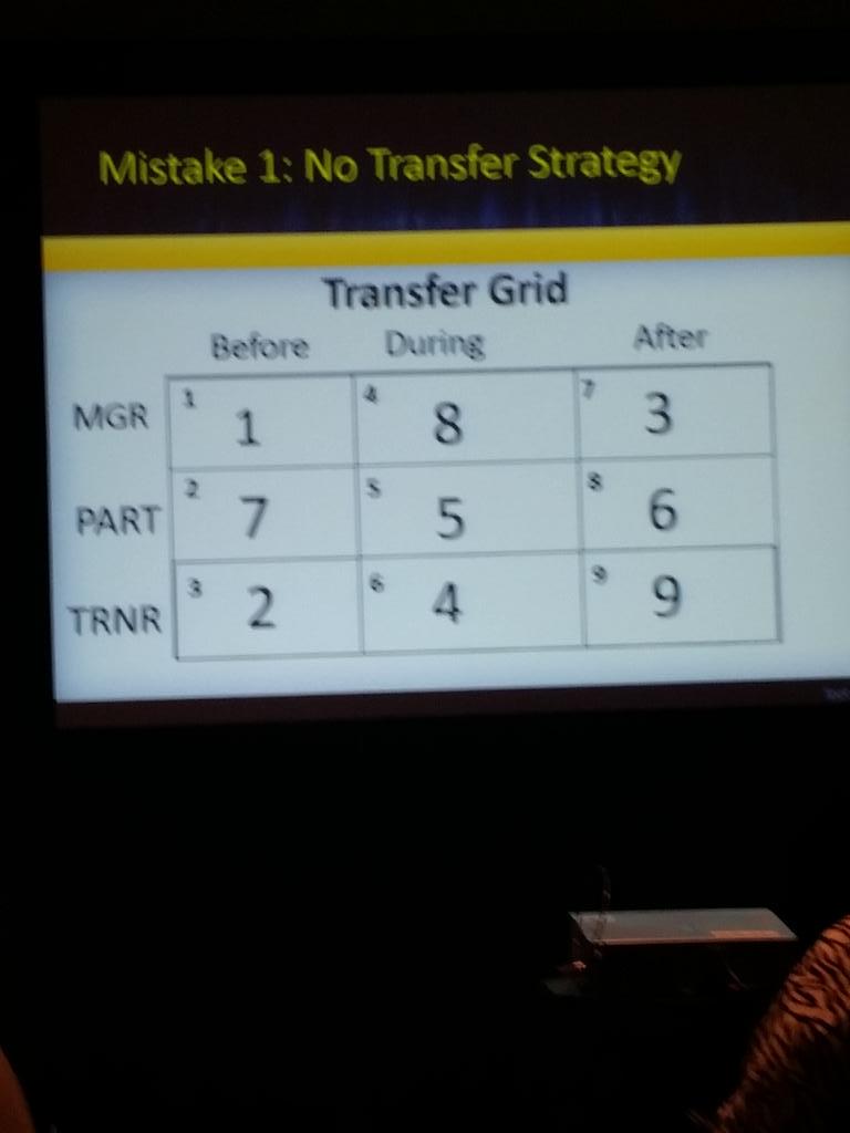 billwilder's tweet photo. Manager action before training is biggest contributor. @BobPike.com #ATD2015 http://t.co/LarRR4hX9V