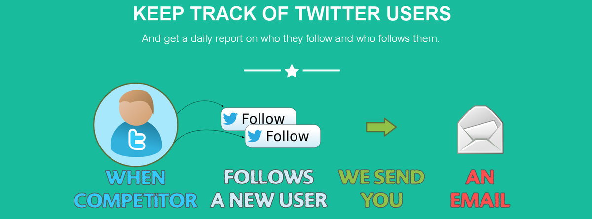 reador's tweet photo. Vous faites du #twittertracking ? Comment l'avez-vous mis en place?
Dites nous en plus sur vos pratiques ;) http://t.co/rXg3sCmnn2