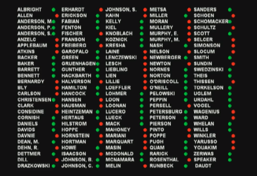 MoveMinnesota's tweet photo. #mnleg House votes 76-59 to pass bill that House GOP transportation chair Kelly calls "a lost opportunity." http://t.co/K0dWzOgPRq