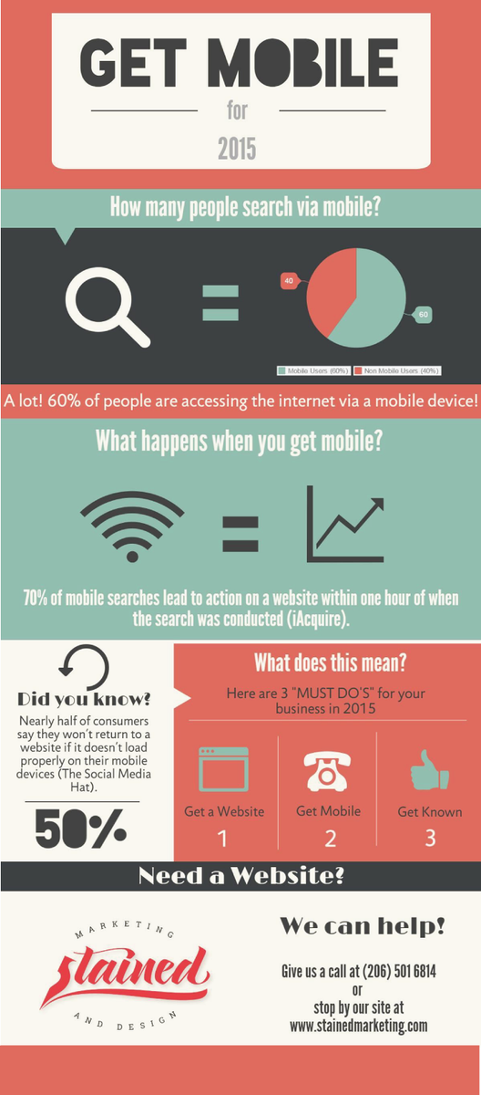 GetStained's tweet image. Are you losing 60% of your customers because you are not mobile optimized?