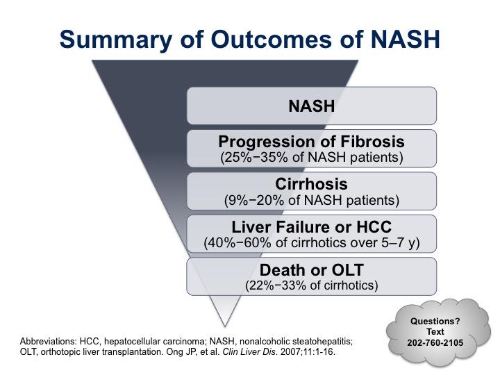 PBCNASH's tweet photo. 9–20% of NASH patients progress to cirrhosis; of these 22–33% progress to death or OLT. #PBCNASH #DDW15 http://t.co/nuLyVnDnEv