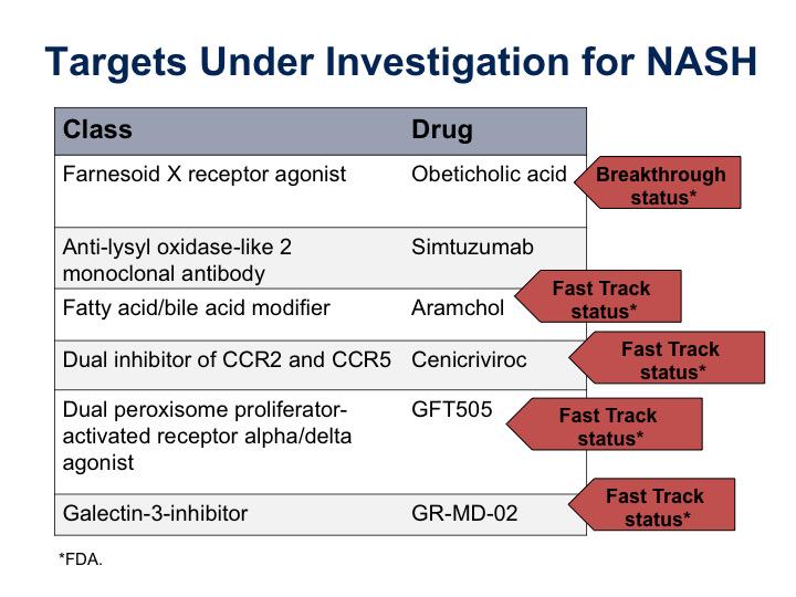 PBCNASH's tweet photo. Can you name six interventional targets under investigation for NASH? Here’s a list. #PBCNASH #DDW15 http://t.co/PDUdcwCykn