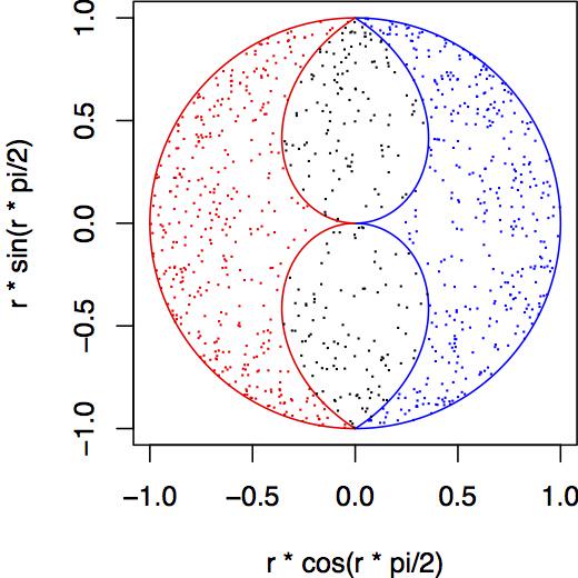 gill1109's tweet photo. The magic mushrooms of Pearle's detection loophole model http://t.co/nTARRMUlta #QuantumMechanics #localrealism http://t.co/D74aLJxTxz