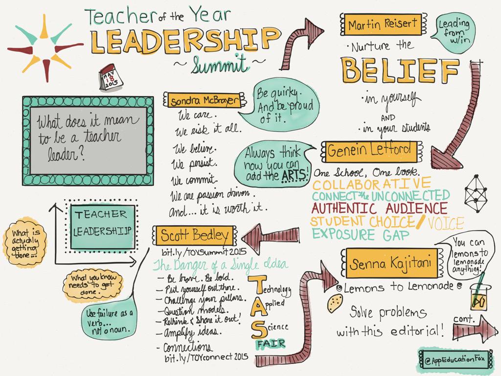 JoAnnFoxEDU's tweet photo. Had a phenomenal day of learning at #TOYsummit! Here are my #sketchnotes. Thx @AlexKajitani @GeneinLetford @Scotteach http://t.co/37gJrBmpw4