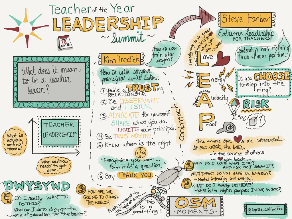 JoAnnFoxEDU's tweet photo. Here are my #sketchnotes part 2 of #TOYsummit with @AlexKajitani and @stevefarber TY! http://t.co/r7PnlUK4es