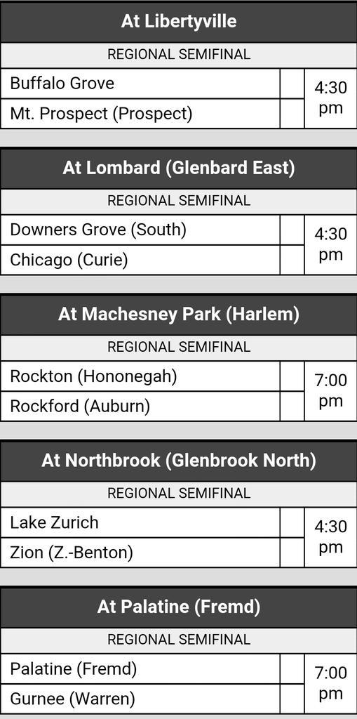 Dion_JTsports's tweet photo. Girls Class 3A soccer playoff Sked for Tuesday. @bghsgirlssoccer vs @ProspectGSoccer and @FremdVikings vs @wths121 http://t.co/nZza1HQ83c