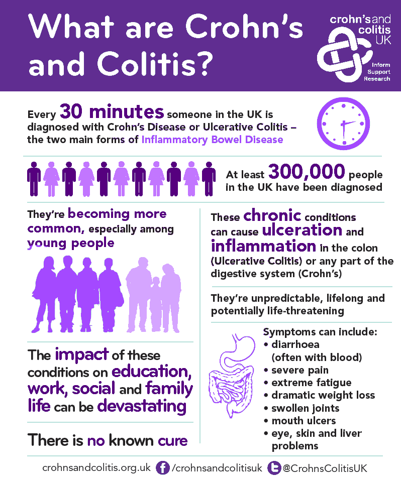 Crohn's & Colitis UK tweet media