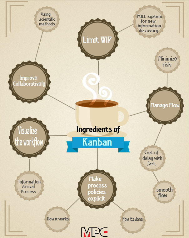 MpcProductivity's tweet photo. #Kanban is about evolution, not revolution; http://t.co/AVIaFt7IeP #MPC #MProductivity @LeanToyota @LeanKanbanU http://t.co/fayQfmrNlo