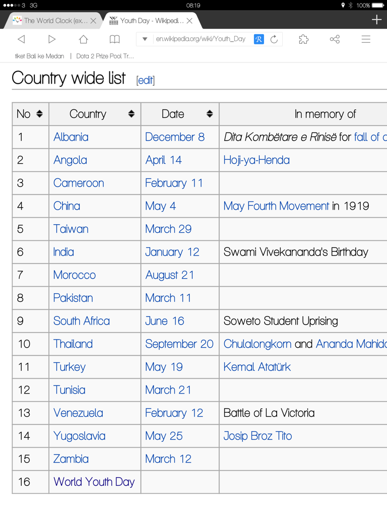 #SwarmSticker “Young &amp; Sporty” -> CI di negara yang sedang memperingati “Youth Day” (venue bebas). more info ->