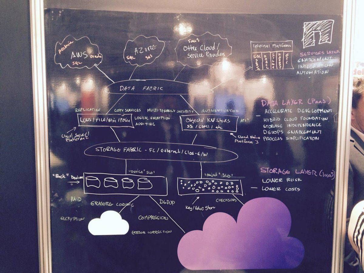 JohnMartinIT's tweet photo. It might not be art but it's still beautiful to me #GartnerDC http://t.co/2JCNSNrGeQ