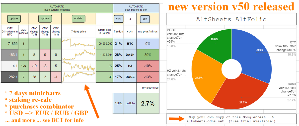 altsheets's tweet photo. #AltFolio new v50 great improvements e.g. 7days price minicharts. See: https://t.co/uTEIROO6cU … get a free trial now http://t.co/IE0G7bTwMs