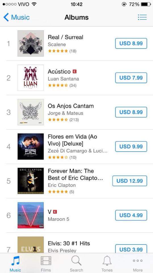 Scalene_'s tweet photo. Merecido!!! http://t.co/HS6DSoOCQK
