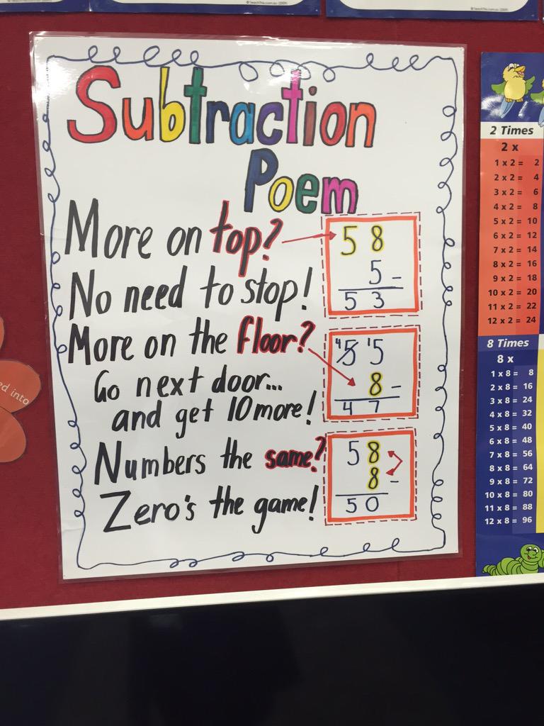mel_tuite's tweet photo. Good way to help students with subtraction! #acuedu_452 #mathseducation http://t.co/CIykn2zWqi