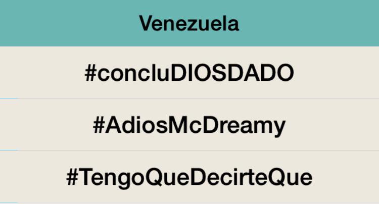 soyfdelrincon's tweet photo. #ConcluDIOSDADO TT #1 en #Venezuela #RT http://t.co/bUHYRIPknB