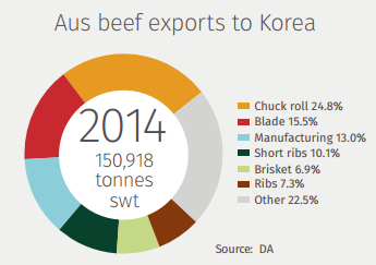 Meat & Livestock Australia tweet media
