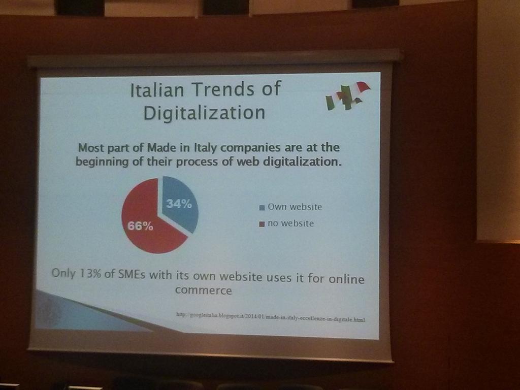 LabNetwork's tweet photo. Trends digitali per il Made in Italy, opportunità e sfide per il futuro al #madeinitalyontheweb #www2015 @LabNetwork http://t.co/aWfLf7Z8nK